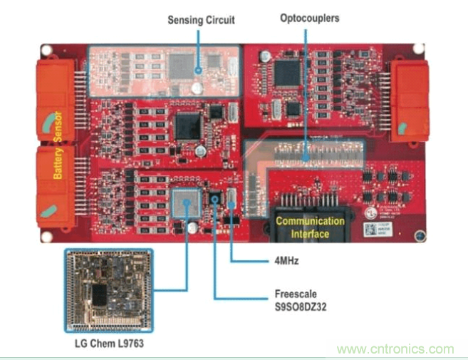 圖1：Chevy Volt電動車中四個電池接口控制模塊電路板的每一個都包含多個感應電路和CAN通信電路，并通過通信子系統(tǒng)邊緣的光電耦合器進行隔離。