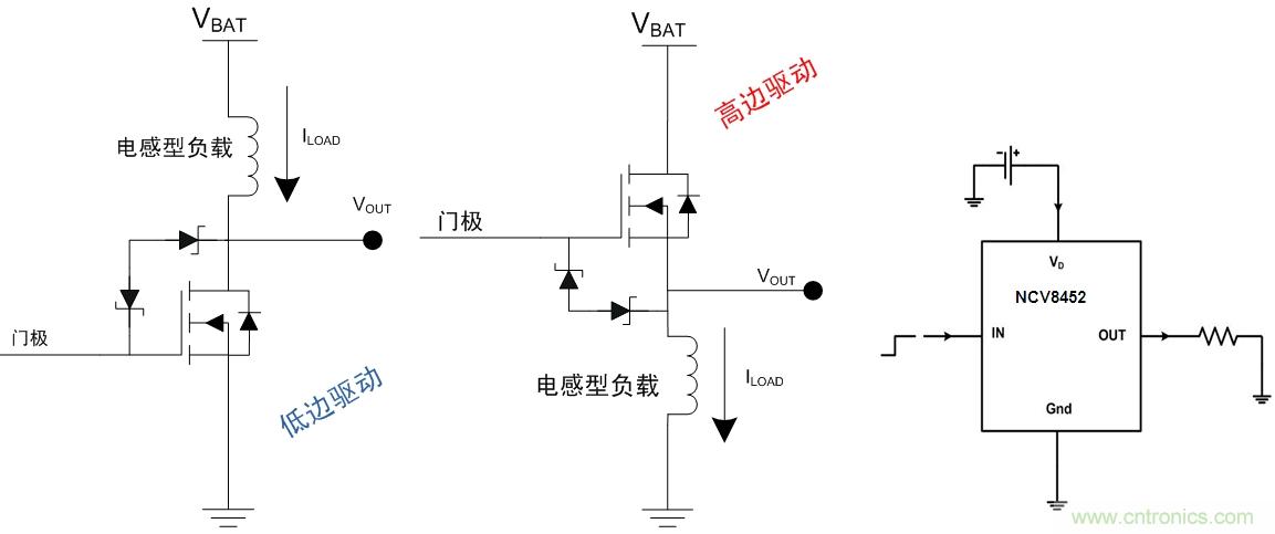   圖6：汽車空調(diào)外部負(fù)載的高邊或驅(qū)動(dòng)架構(gòu)及高邊驅(qū)動(dòng)器NCV8452應(yīng)用示例