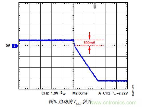 圖8. 啟動前VOUT斜升