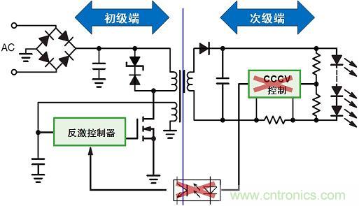 圖3：新穎的初級端穩(wěn)流技術省去次級端控制，提供多種應用優(yōu)勢。