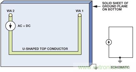 圖9. 電流源的原理圖和布局，PCB上布設(shè)U形走線，通過接地層返回。