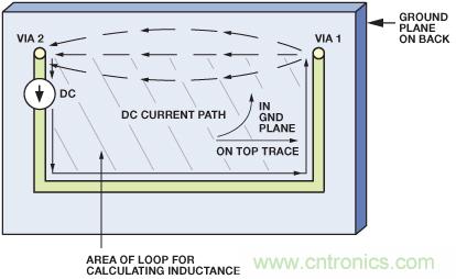 圖10. 圖9所示PCB的直流電流的流動(dòng)。