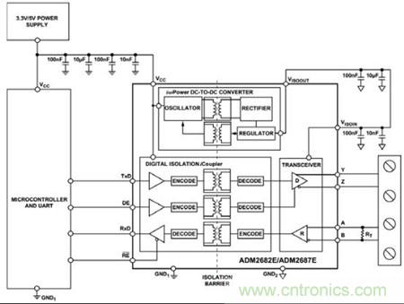 圖3：可以用單個ADM2682E實現(xiàn)全雙工、隔離式RS-485接口