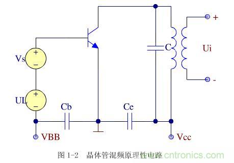 圖1-2：晶體管混頻原理性電路圖圖