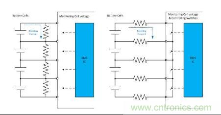 圖4 典型無源電芯平衡電路，固定電阻（左）和電阻開關(guān)方法（右）