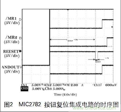 圖2 MIC2782 按鈕復位集成電路的時序圖