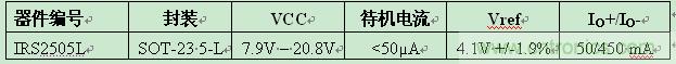 IR推出5引腳SOT-23封裝業(yè)內(nèi)最小PFC升壓IC ，大減器件數(shù)