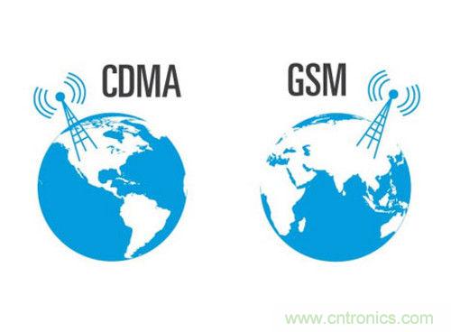 圖2：CDMA/GSM發(fā)射功率比較