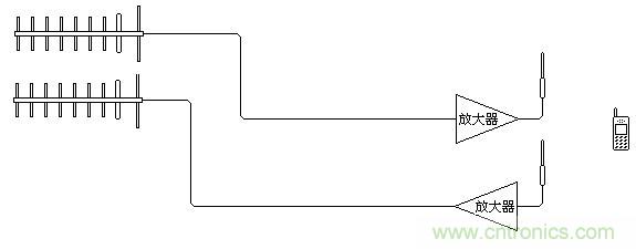 自制手機(jī)信號放大器全流程【附詳細(xì)電路圖】