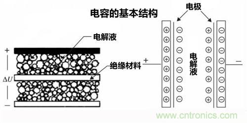 超級電容的基本結(jié)構(gòu)