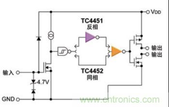 圖1 MOSFET驅(qū)動(dòng)器示例的電路框圖