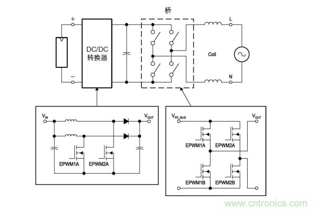  圖4: 無變壓器DC/AC轉(zhuǎn)換電路—逆變器。(TI提供)