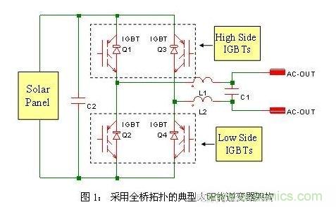 使功耗降至最低，太陽能逆變器IGBT怎么選？