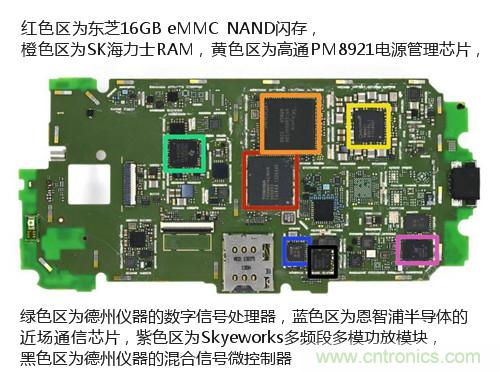 揭秘八核X8 SoC真面目，智能手機Moto X詳細拆解！