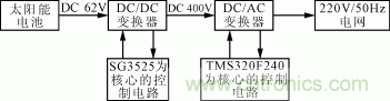 圖1  電路原理框圖