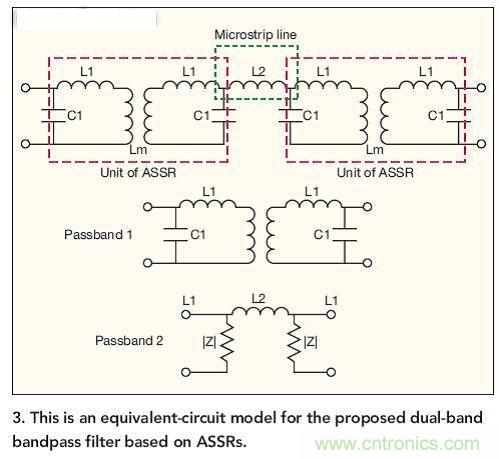 基于ASSR的雙頻帶帶通濾波器的等效電路模型。