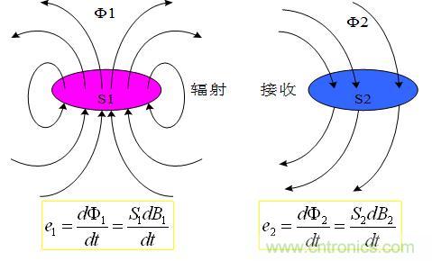 解決EMI傳導干擾的八大方法