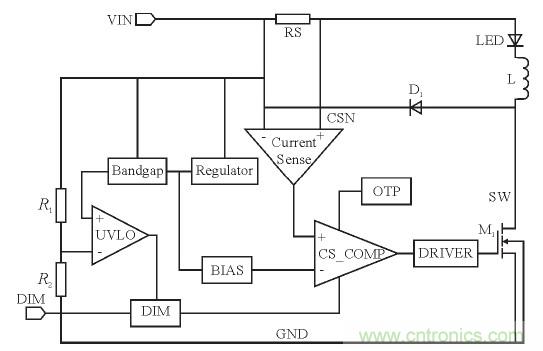 可實(shí)現(xiàn)高效率、高調(diào)光比的LED恒流驅(qū)動(dòng)電路設(shè)計(jì)