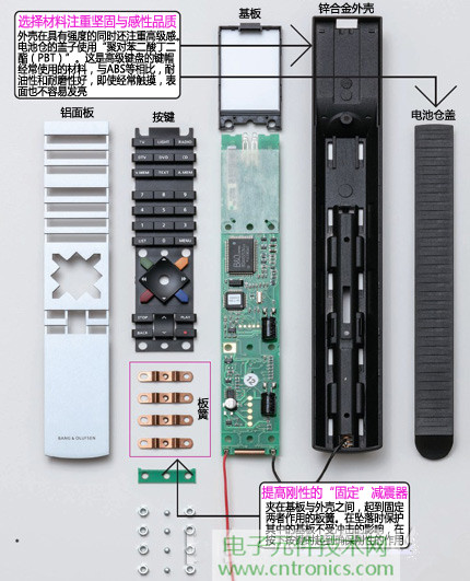 魅力何在？售價(jià)3萬日元遙控器拆解探秘