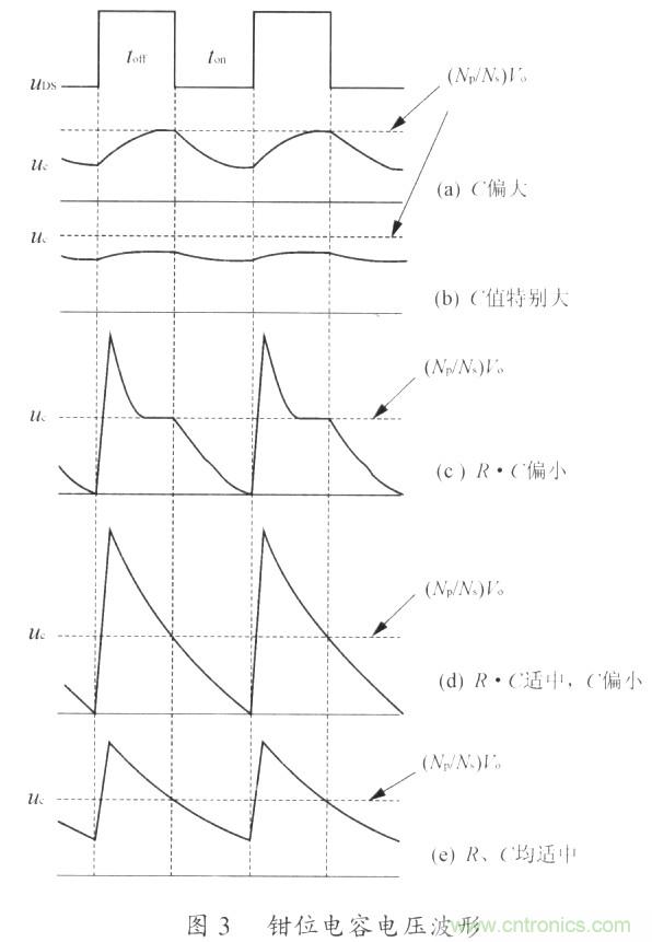 網友分享：一種有效的反激鉗位電路設計方法