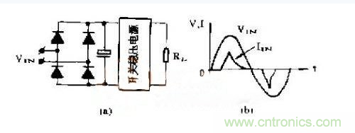 工程師推薦：低諧波、高功率因數(shù)AC/DC開關(guān)電源變換器設(shè)計