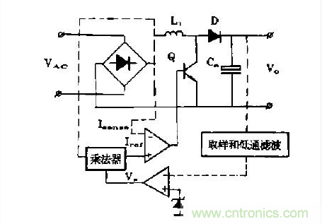 工程師推薦：低諧波、高功率因數(shù)AC/DC開關(guān)電源變換器設(shè)計