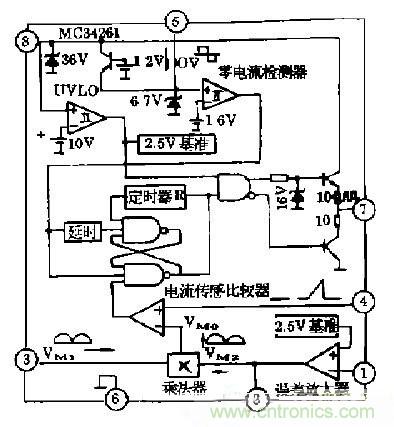 工程師推薦：低諧波、高功率因數(shù)AC/DC開關(guān)電源變換器設(shè)計