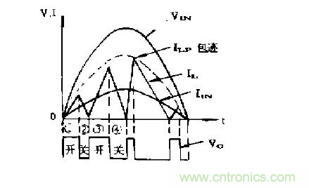 工程師推薦：低諧波、高功率因數(shù)AC/DC開關(guān)電源變換器設(shè)計