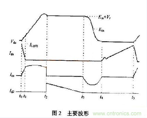 低EMI、高效的零電壓開(kāi)關(guān)反激式開(kāi)關(guān)電源設(shè)計(jì)