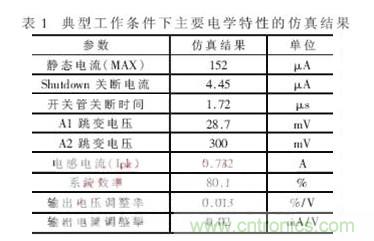 一款低功耗、低成本的白光LED驅(qū)動芯片設計