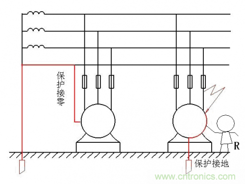 工程師經(jīng)驗：如何因地制宜做好接地設(shè)計