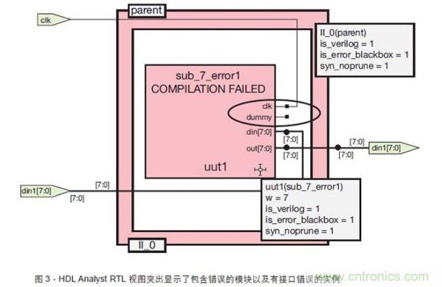 標記故障模塊和帶接口錯誤的實例父模塊