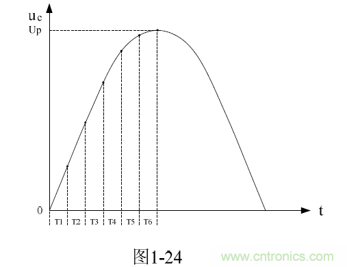 開關(guān)電源電路的過(guò)渡過(guò)程——陶顯芳老師談開關(guān)電源原理與設(shè)計(jì)