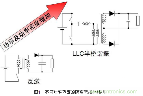 LED照明方案詳解：針對不同LED照明應(yīng)用方案匯總