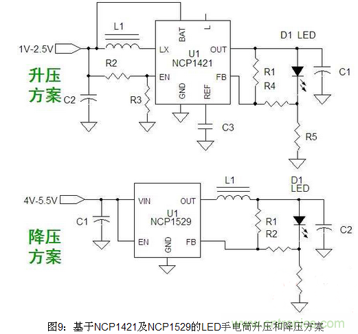 LED照明方案詳解：針對不同LED照明應(yīng)用方案匯總