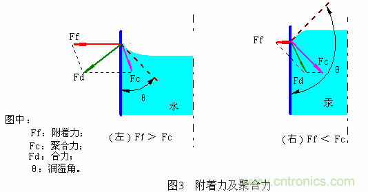 推薦：虛焊現(xiàn)象發(fā)生條件及其預(yù)防措施詳解