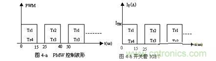 一組開關(guān)的工作波形示意圖