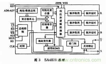 工程師分享：一款低成本高精度應(yīng)急電源逆變電路設(shè)計(jì)