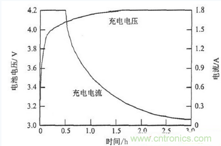 一款高性價(jià)比能耗型鋰電池組均衡充電器設(shè)計(jì)