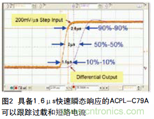 如何通過(guò)光隔離放大器感應(yīng)電流保護(hù)IGBT