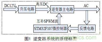 分享：一款高精度全數(shù)控逆變器設(shè)計方案