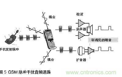 探討手機(jī)音頻系統(tǒng)中ESD和EMI干擾經(jīng)典處理方法