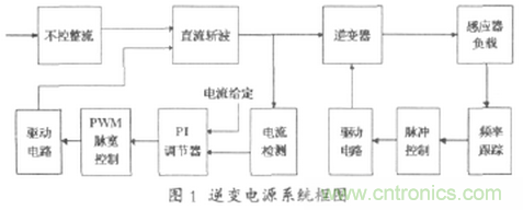 工程師推薦：一種并聯(lián)諧振逆變電源設(shè)計