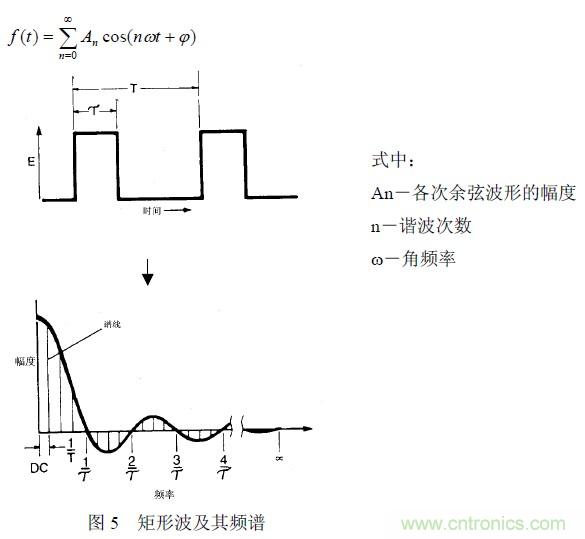 搞定EMC的兩大關鍵：元器件選型和PCB的EMC設計