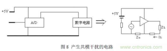 搞定EMC的兩大關鍵：元器件選型和PCB的EMC設計