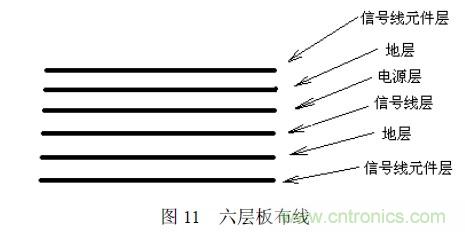 搞定EMC的兩大關鍵：元器件選型和PCB的EMC設計