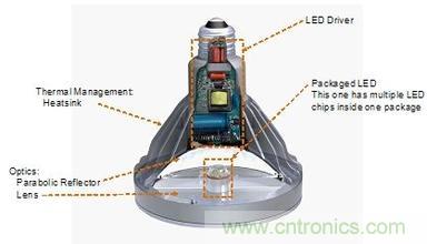 經(jīng)驗分享：LED驅(qū)動電源設計七大技巧