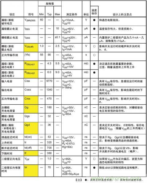 工程師分享：如何選擇合適的MOSFET器件？