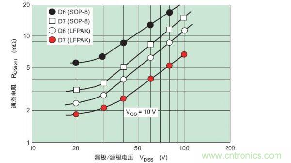 工程師分享：如何選擇合適的MOSFET器件？