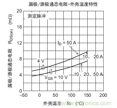 工程師分享：如何選擇合適的MOSFET器件？